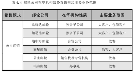 皇家加勒比邮轮公司营销策略及其问题分析